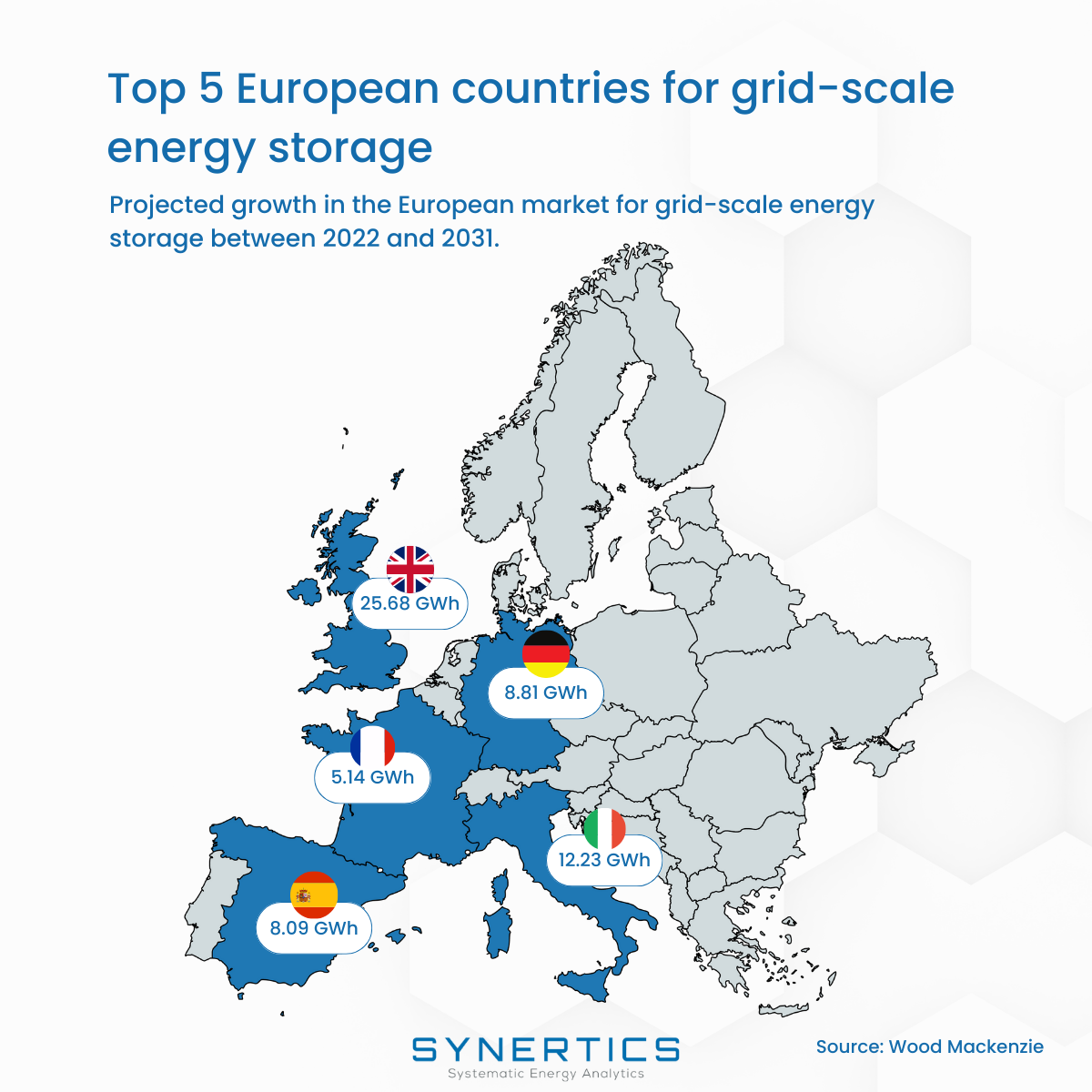 synertics post battery energy: the european perspective