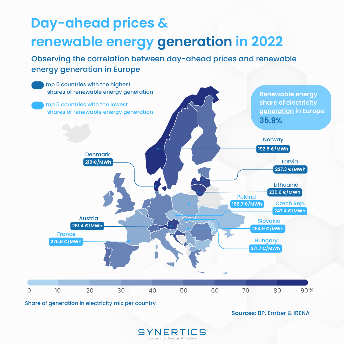 Renewable energy generation share in a country electricity mix