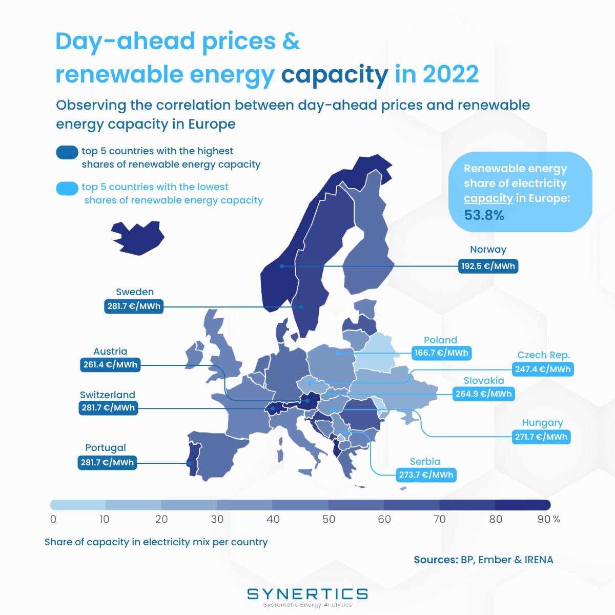 Renewable energy capacity Share in a country electricity mix