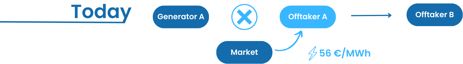 Replacement Risk Example