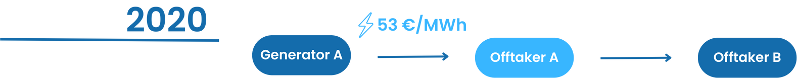 Replacement Risk Example