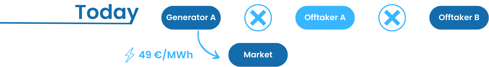 Replacement Risk Example
