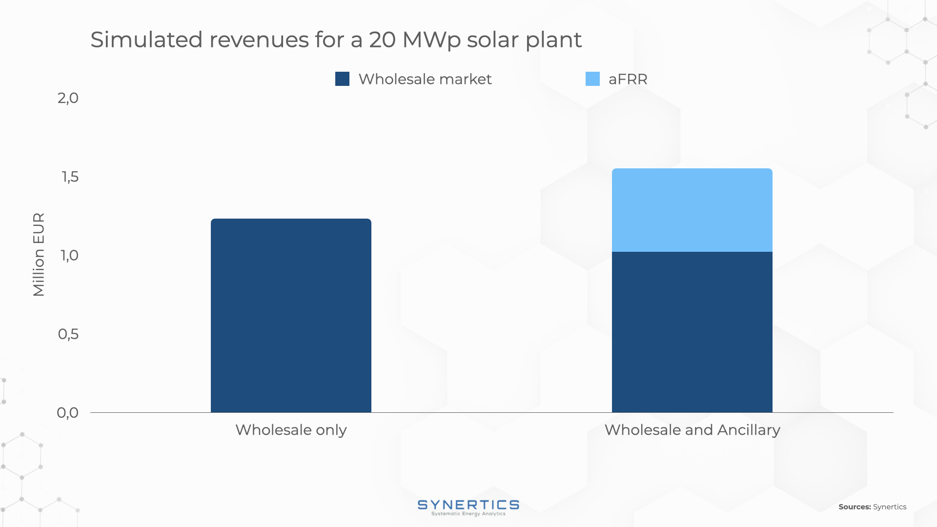 Solar plant in Sweden 20mwp