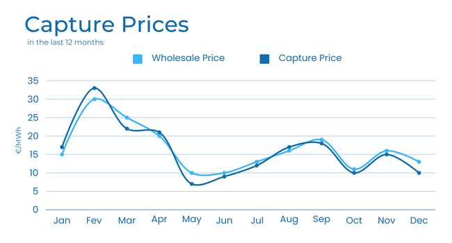 synertics 3 pillars ppa analysis capture prices