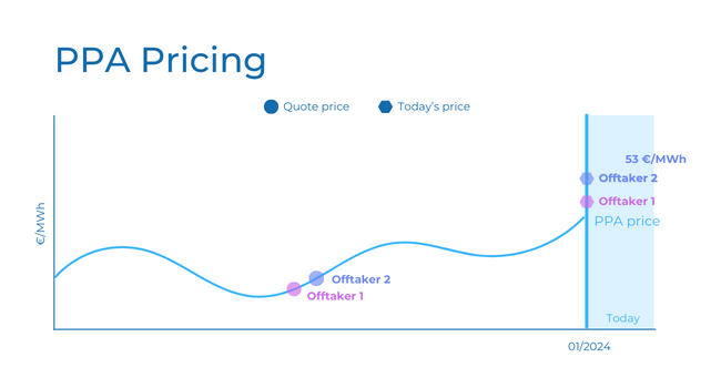 synertics 3 pillars ppa analysis ppa pricing