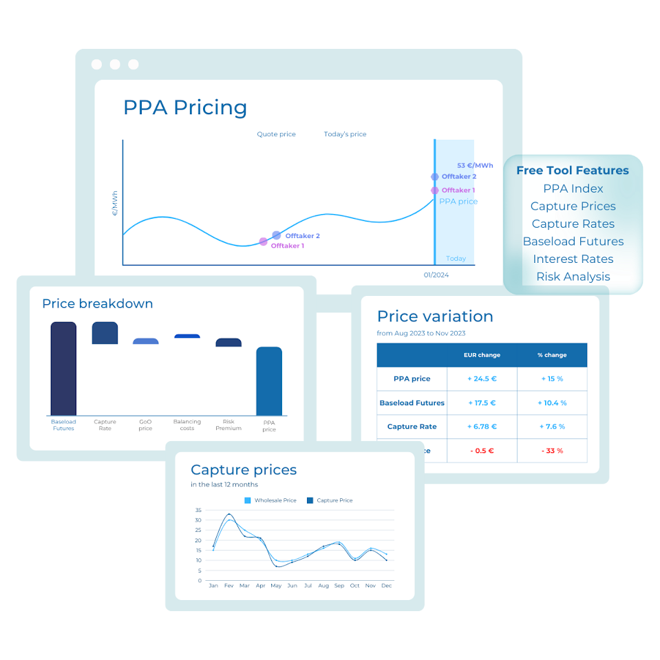 synertics tools power prices ppa pricing price variation capture prices price breakdown